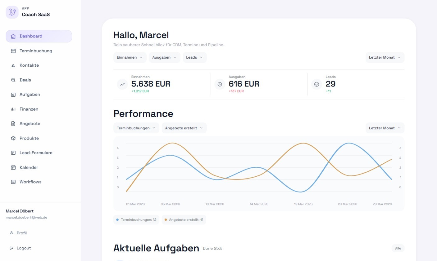 Coach SaaS Dashboard Uebersicht